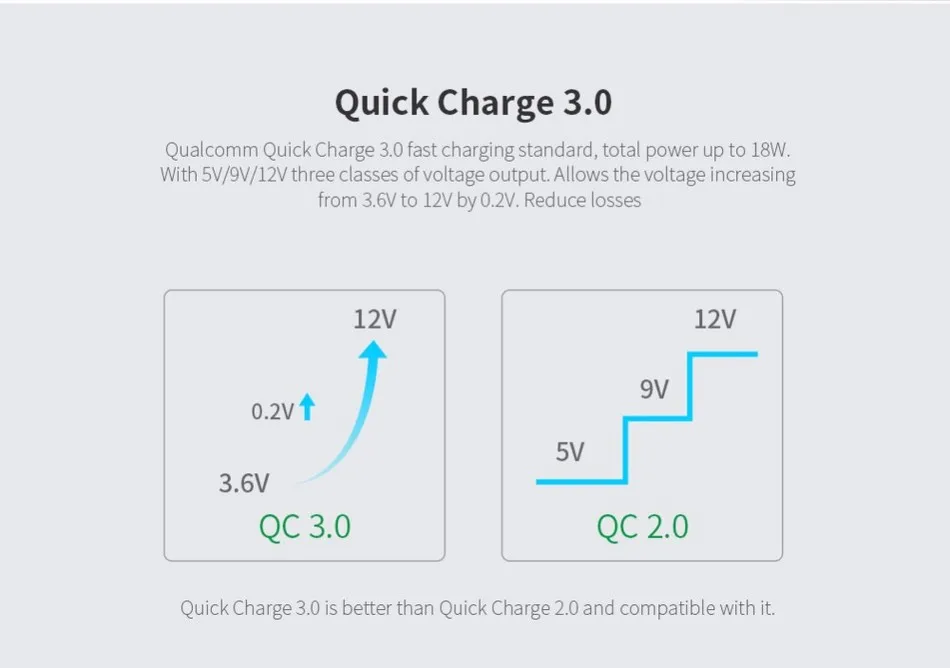 USB быстрое зарядное устройство Nillkin 3A QC 3,0 USB быстрое зарядное устройство европейского стандарта зарядное устройство для samsung S9 Plus Note8