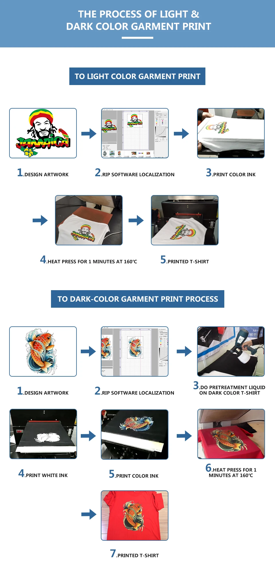 print process