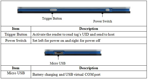 1 метр UHF RFID Bluetooth считыватель USB несколько тегов Анти-столкновения Поддержка android телефон windows pc система для контроля доступа