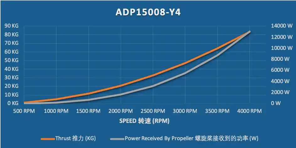 ADP15008-Y4