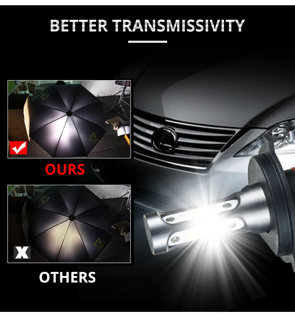 Foxcnsun 3-sided H1 H3 H4 H7 LED H11 9005 9006 9012 HB3 HB4 COB Car LED Headlight Bulbs 72W 8000LM 6500K Auto Headlamp 12v 24v (5)