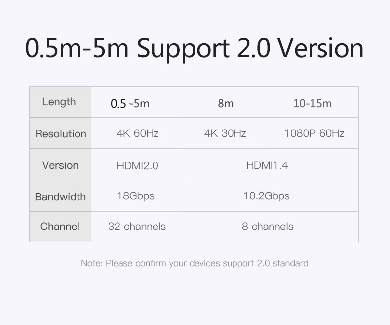 Vention HDMI кабель HDMI к HDMI кабель 4K HDMI 2,0 3D 60FPS кабель для разветвителя переключатель ТВ ЖК-ноутбук PS3 проектор компьютерный кабель