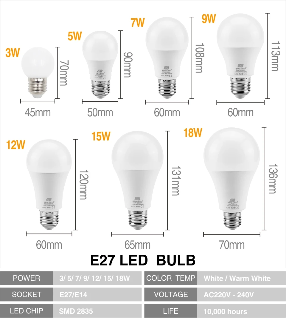 2 шт. светодиодный светильник E27 E14 220 в 240 В 5 Вт 7 Вт 9 Вт 12 Вт 15 Вт 18 Вт холодный белый теплый белый светодиодный светильник для гостиной спальни кухни фойе
