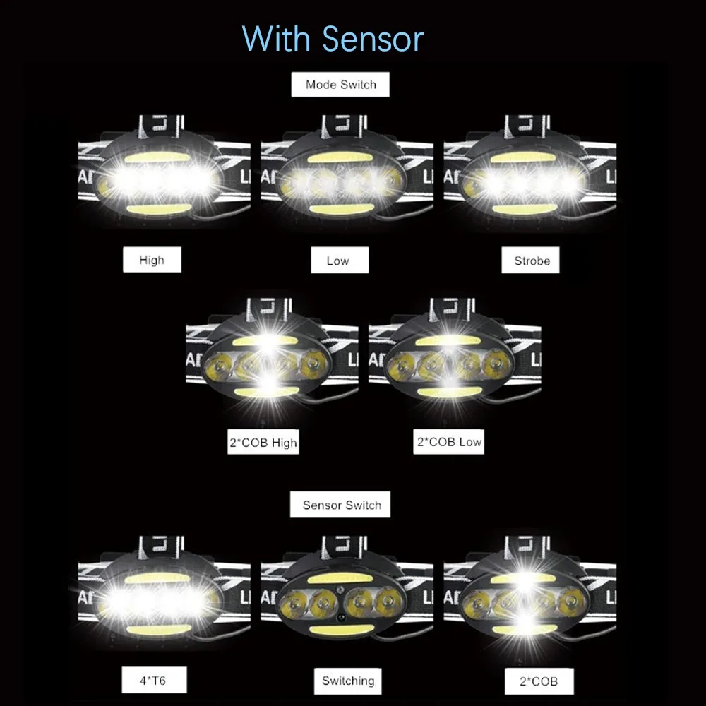Мощный светодиодный налобный фонарь XML 4* T6+ 2* COB светодиодный налобный фонарь+ 18650 аккумулятор+ зарядное устройство AC/Car/USB(опция D