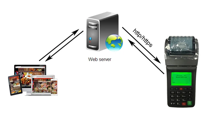 remote data solution