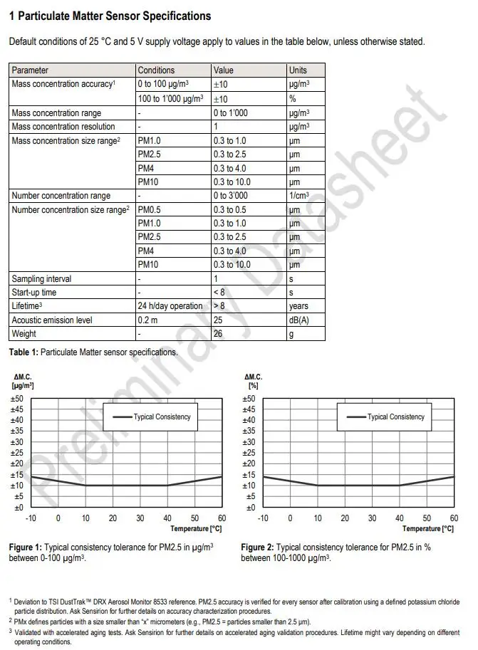 SPS30 INFO 2