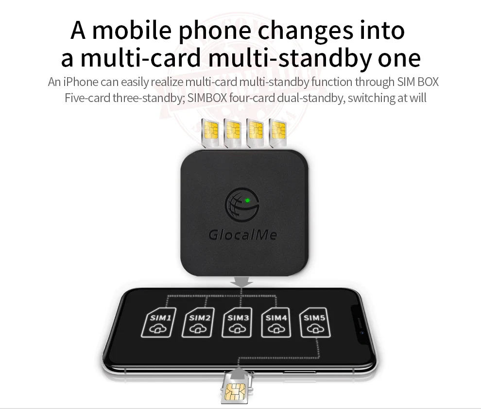 4G SIMBOX 4SIM Dual Standby No Roaming abroad for iOS8-12 & Android to transfer Call &SMS No Need Carry