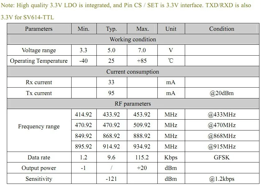 sv614 5. Electrical Characteristics