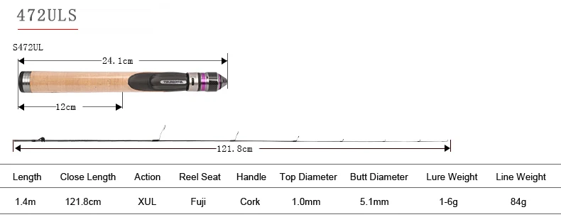 Tsurinoya 4' 6 UL Carbon Spinning Rod 1-6g Lure Weight, 2-6lb Line Weight Ultralight Fuji Fishing Rod Carbon Ul Spin Rod  (2)