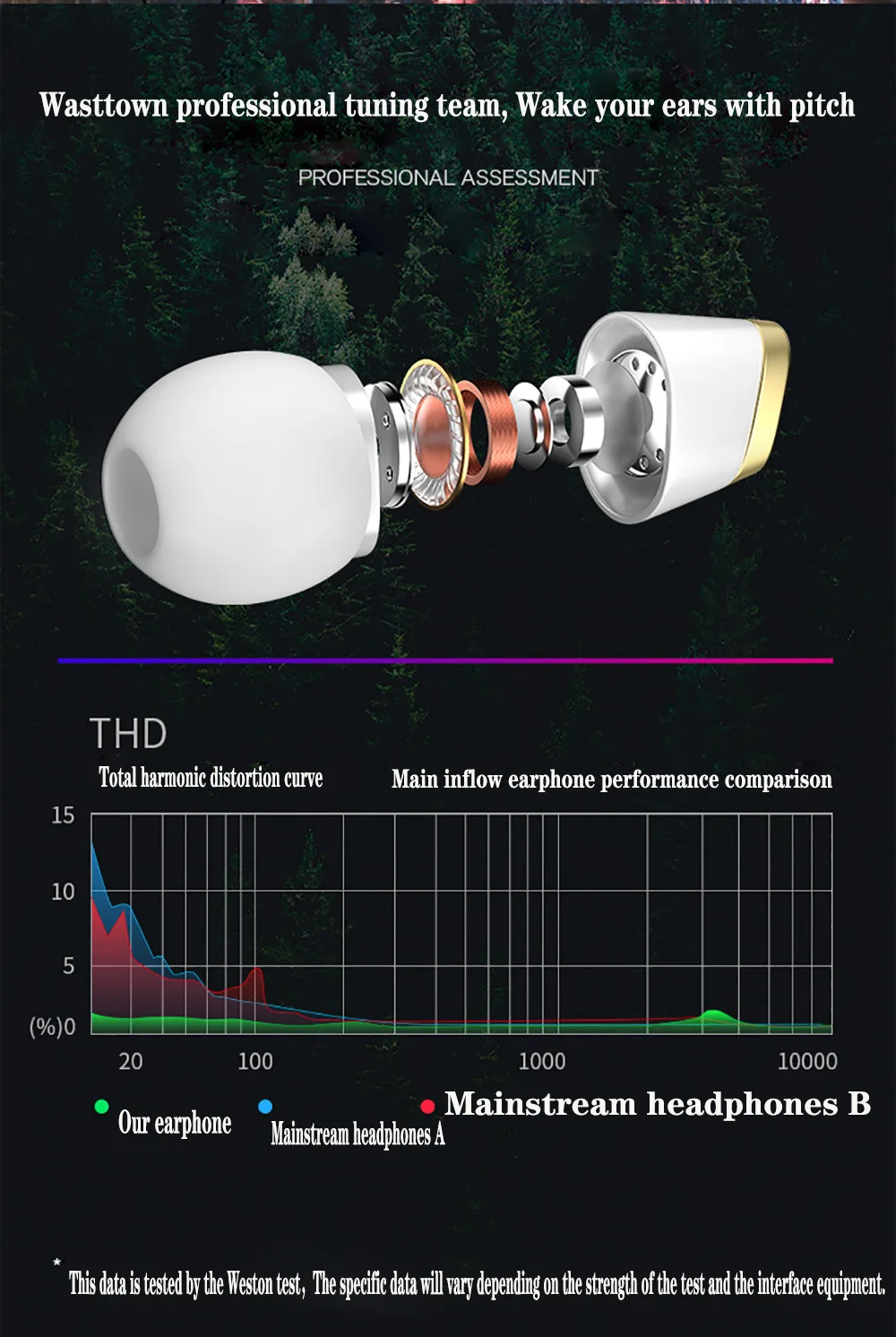 Проводные наушники Bass In Ear 3,5 мм, гарнитура со встроенным микрофоном, гарнитура для xiaomi samsung huawei