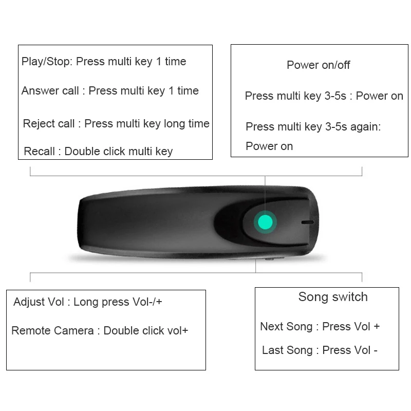 Bluetooth Wireless Earphone Mini Portable Ear Hook Headset Noise Cancelling Car Driving Use Handsfree With Microphone for Phone  (6)
