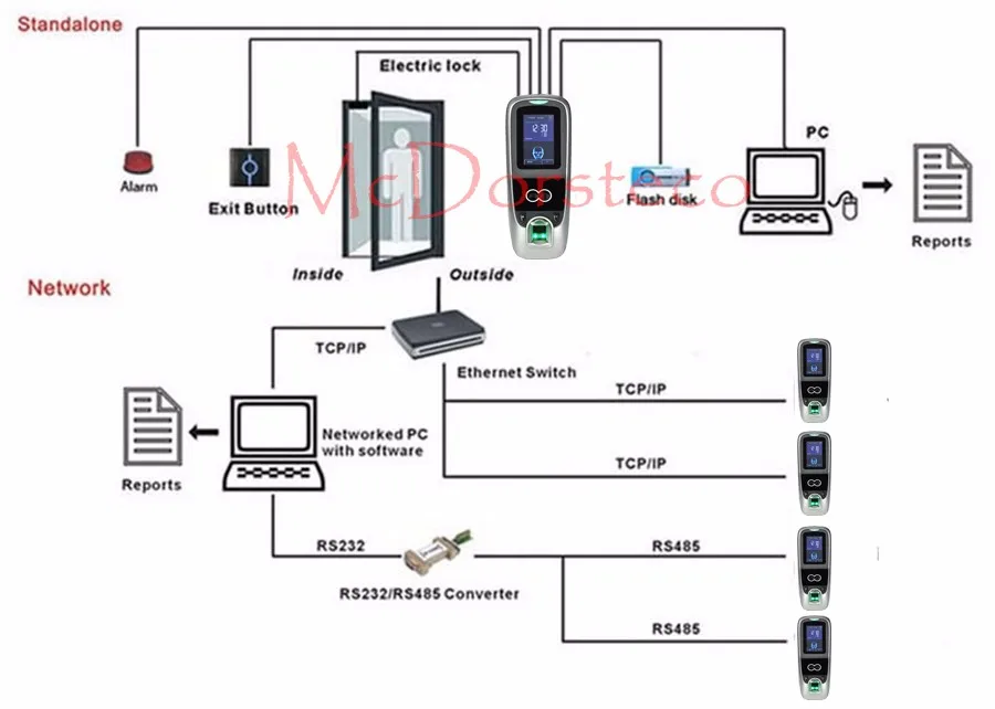 iface7-connection-diagram-multibio 700