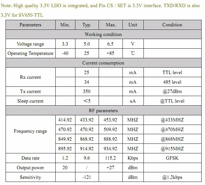 2 шт./упак. SV650 500 МВт RS485 интерфейс 915 мГц радио модем для передачи данных