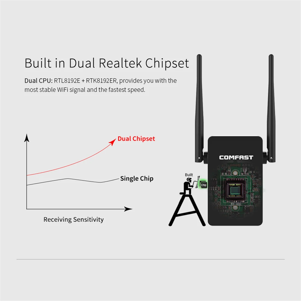 CF-WR302S Беспроводной ретранслятор WiFi усилитель сигнала для дома США вилка быстрая
