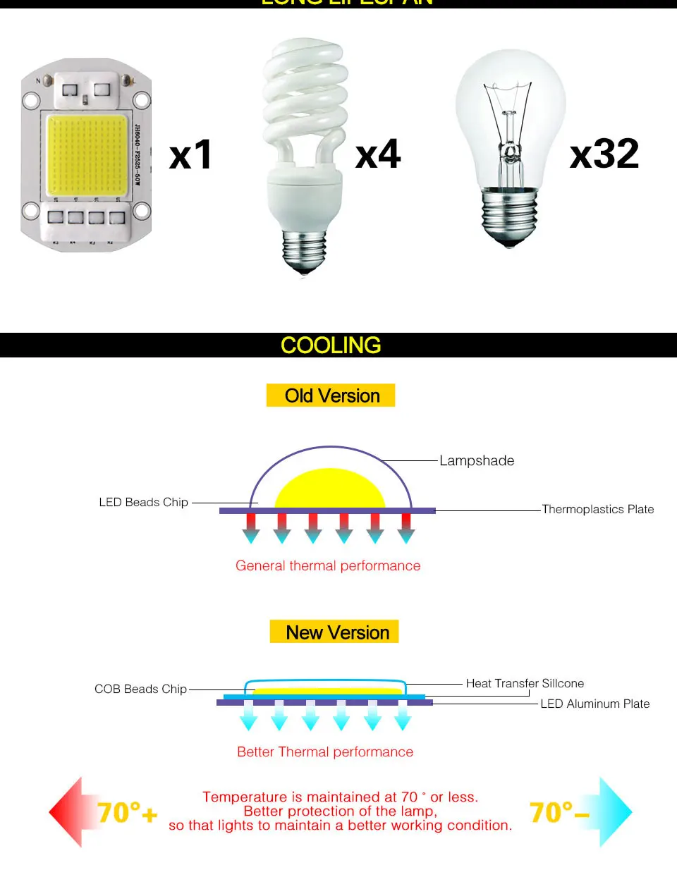 AC COB LED Bulb 20W 30W 50W Plant Grow Light LED Diode Chip 110V 220V Lighting Source for DIY Floodlight Outdoor Projector Lamp (11)