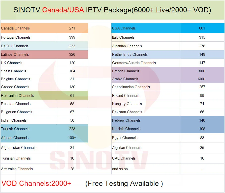 Канадские каналы sinotv 1 год подписка голландский Канада США французский арабский 4K Full HD IPTV пакет 6000