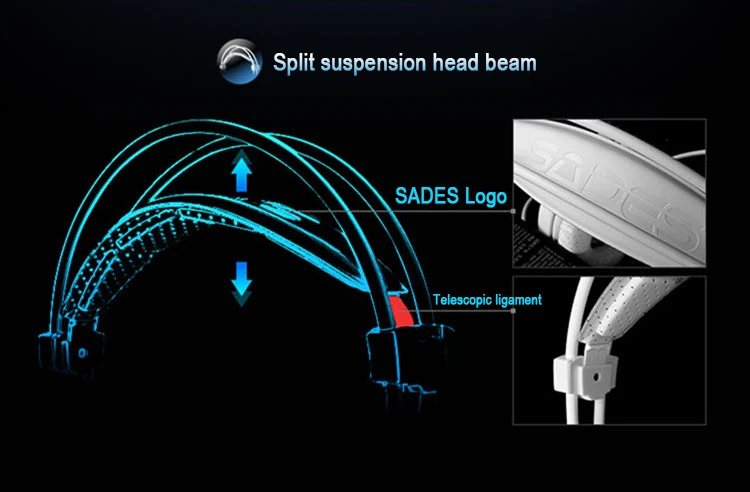 SADES A6 USB Игровые наушники Профессиональные Накладные наушники игровая гарнитура 7,1 объемный звук проводной микрофон для компьютера PC Gamer