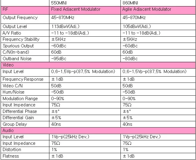 SK-16M 16 in1 CATV головной узел modulatorr CATV модулятор