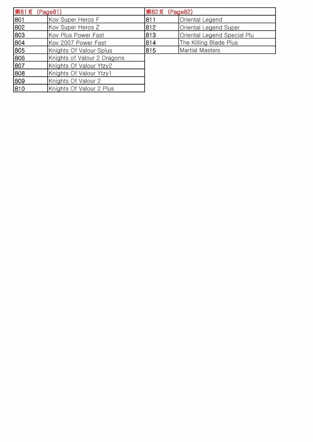 pandora_s_box4s__815in1_game_list-9