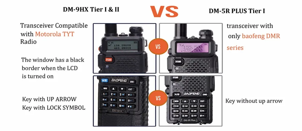 Baofeng Двухдиапазонная двухканальная рация Tier 2 II DMR, цифровая двухсторонняя рация, DM-9HX радиостанция, DM-5R плюс UV-5R UV5R UV 5R