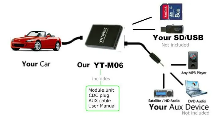 Yatour carro digital cd music changer usb