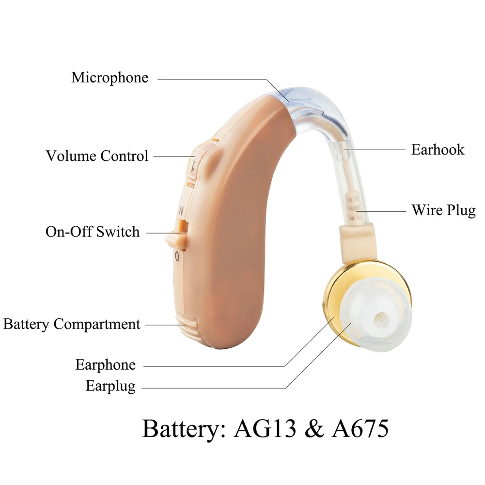2017 New Hot Digital Hearing Aid Kit Sound Voice Amplifier Ear Care Device For BTE Fastshipping Dropshipping