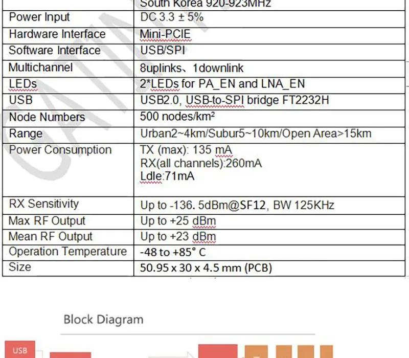 Мини PCIE LoRa концентратор шлюз модуль LoRawan 1.0.2 база на SX1301 чип с SPI и USB интерфейс 868 мГц 915 мГц 470 23