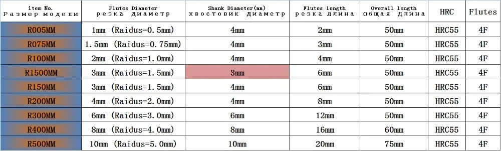 1 мм 1,5 мм 2 мм 3 мм 4 мм 6 мм 8 мм 10 мм 2 флейты HRC55 карбид вольфрама сферические концевые фрезы Спиральные Биты ЧПУ концевые фрезы