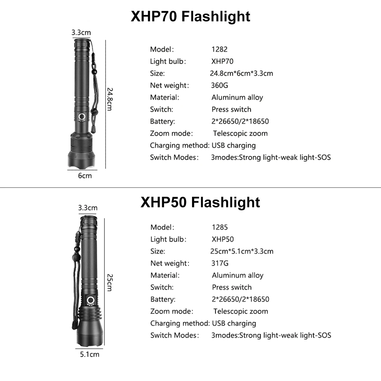 80000 لومينز XLamp XHP70 قوية مصباح يدوي USB التكبير XHP50 LED الشعلة 18650/26650 بطارية قابلة للشحن الصيد التكتيكية ضوء