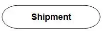 shipment