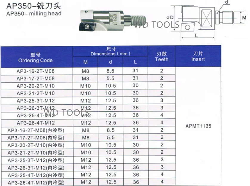 shippingBAP26-2T-M12 с фабрики BAP400 2 зубья Расточная головка M12 запорная Концевая мельница APMT1604