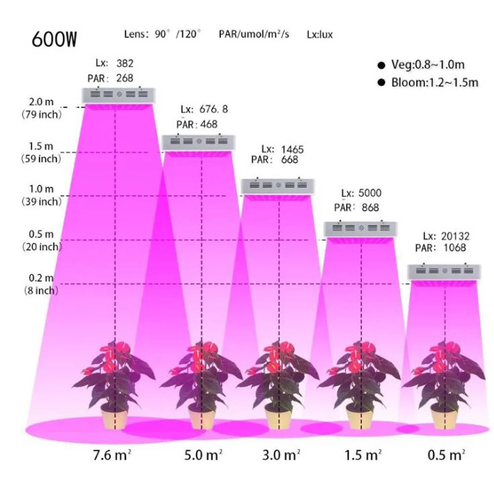 Светодиодный Grow светильник 600W 1000W 1200W 2000W полный спектр завод светильник для Крытый посева тент для теплицы цветок Фито лампа