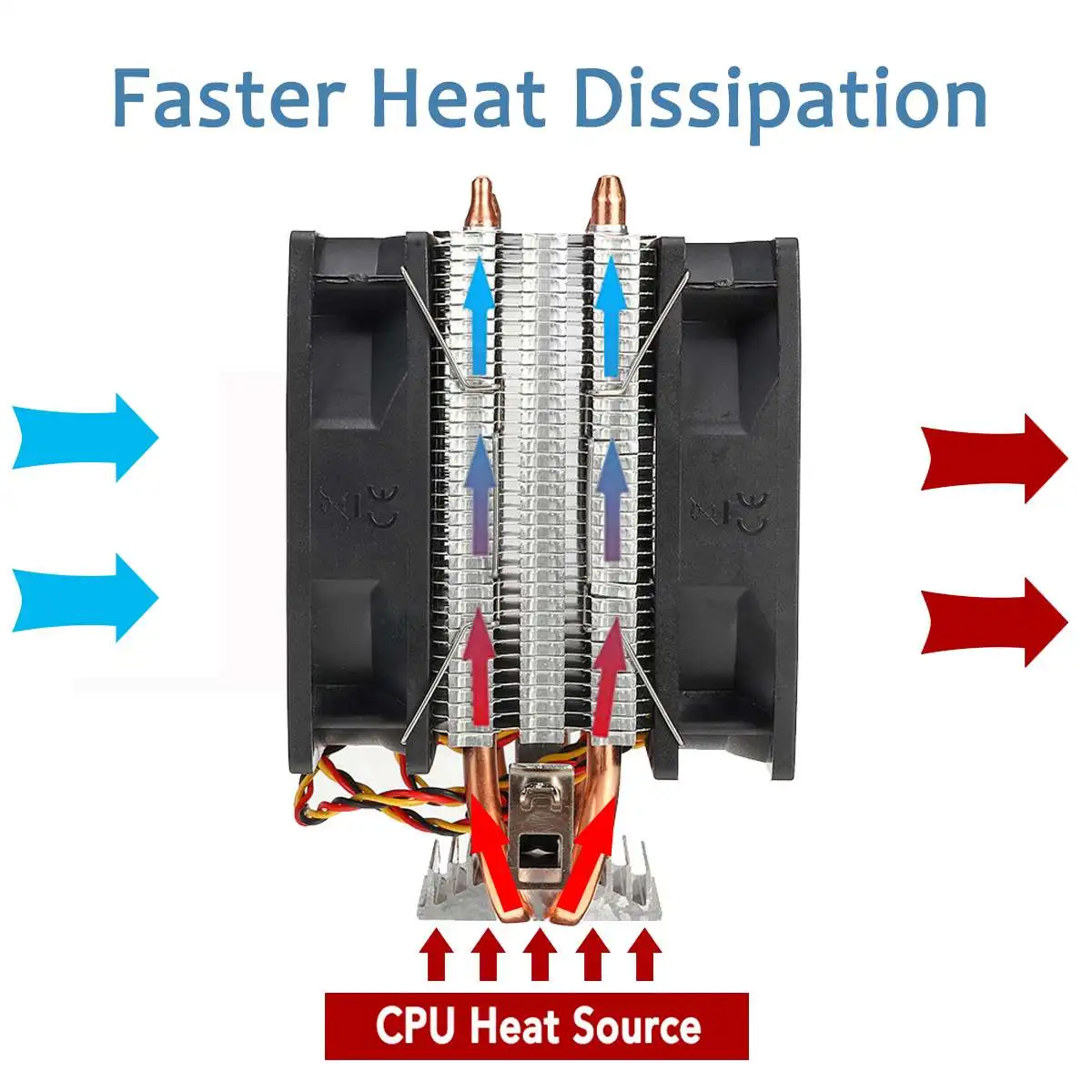 Алюминиевый ПК 2 тепловым стержнем heat pipe Процессор теплоотводы Вентилятор охлаждения 3 pin двухсторонний вентилятор для Intel LGA 775/1150/1151/1155/1156 AM2 AMD3