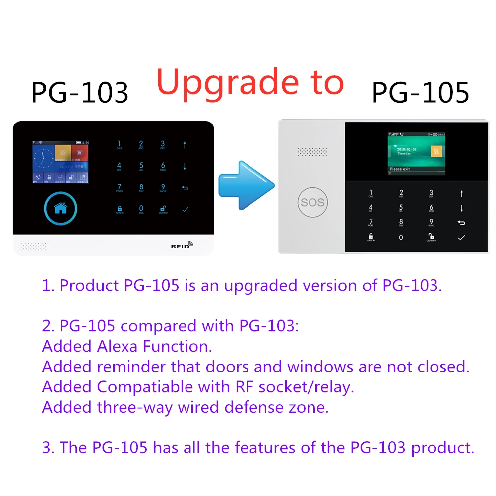 433 MHZ IOS Android APP Control remoto LCD teclado táctil inalámbrico WIFI SIM GSM RFID hogar sistema de alarma de seguridad antirrobo sensor