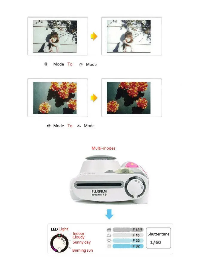 Подлинная Fuji Fujifilm Instax Mini 7S камера Мгновенной Печати Фильм моментальная Съемка фото бумага розовый синий камера подарок свадьба