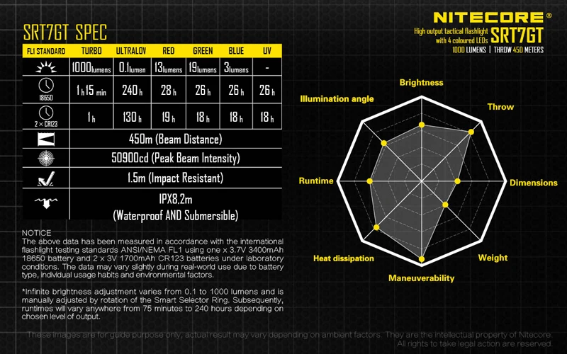 Сменный светильник NITECORE SRT7GT CREE XP-L HI V3 светодиодный тактический светильник с высоким выходом и разноцветным светодиодный s