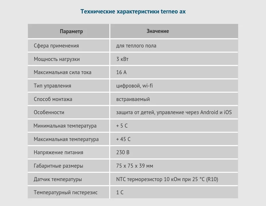 Terneo ax - электрический, цифровой терморегулятор с электронным управлением для теплого пола с Wi-Fi и датчик температуры пола (3 кВт, совместим с