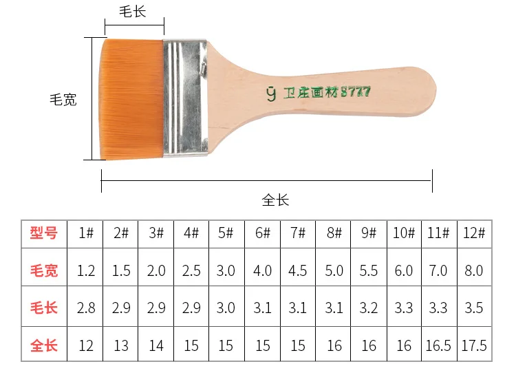 Высококачественная нейлоновая кисть для рисования разных размеров с деревянной ручкой акварельные кисти для акриловых масляных красок школьные товары для рукоделия