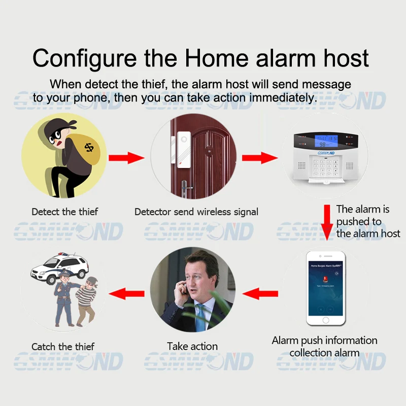 home burglar alarm system detectors
