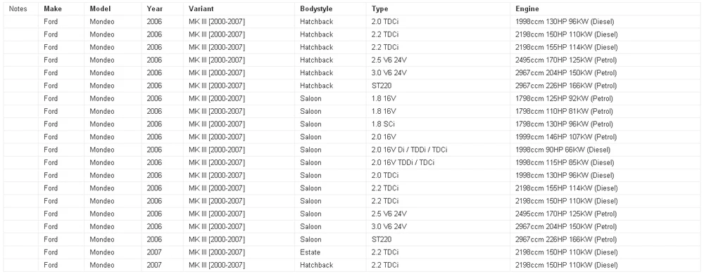 Мотора Вентилятора Резистор использование OE НЕТ. 3S7H19E624AB для Ford Fusion Mondeo