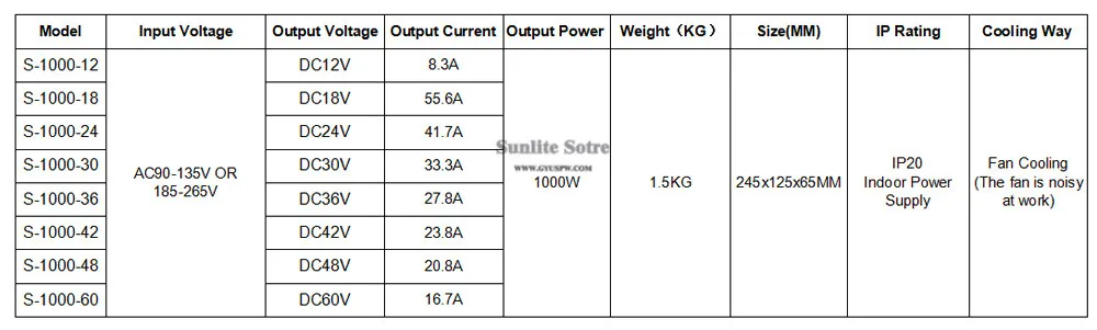 12-60V 1000W