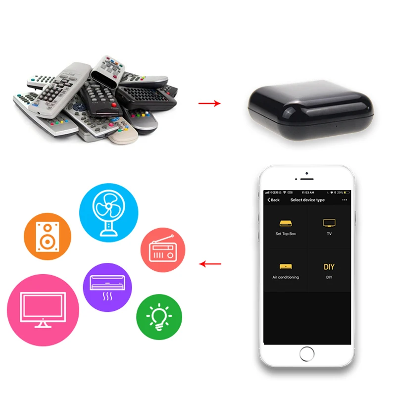 FrankEver WIFI Universal Smart Infrared Remote Control Smart Home Automation for Air Conditioner TV Set top box