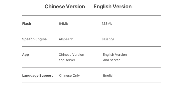 Английская версия Xiaomi 70 минут 70Mai Видеорегистраторы для автомобилей Смарт Wi-Fi Беспроводной Камера голос Управление 130 градусов Mstar 8328 P 1080 P 30fps Cam