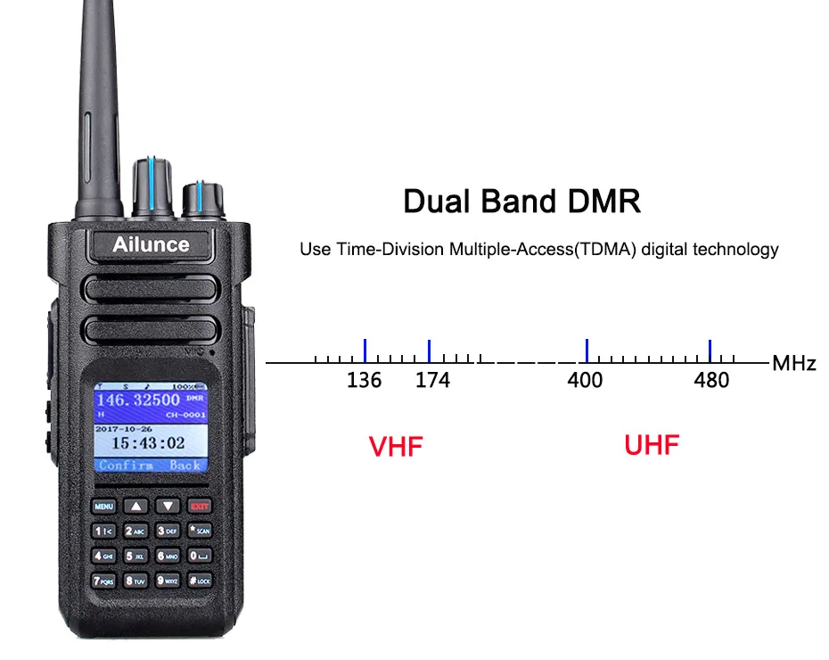 USB Programming Cable for Ailunce HD1 DCDM TDMA UHF/VHF DMR Digital Radio US 