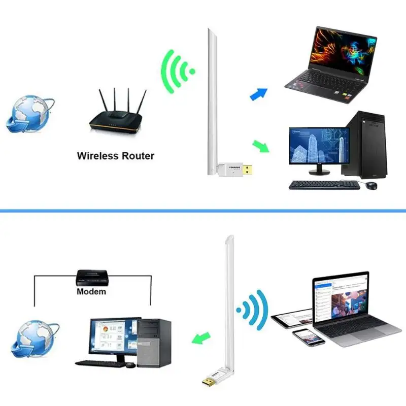 USB Wifi адаптер 650 Мбит/с беспроводной приемник ключ Ethernet Сетевая карта 6dBi антенна для Windows XP/7/8/8,1/1 Mac OS10.6-10.15