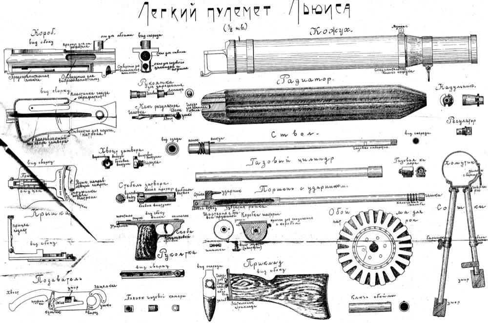 ヴィンテージ武器銃ロシアライフル解剖イラストレトロポスターキャンバス絵画diy壁紙ポスター家の装飾のギフト Retro Poster Paper Posterposter Retro Aliexpress