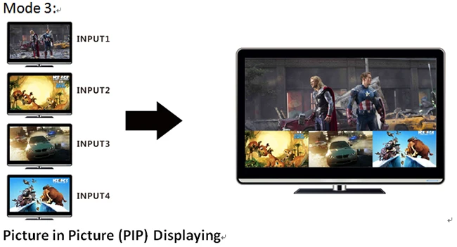 Playvision высокопроизводительный с бесшовным выходом переключения и смешанным входом 4X4 матричный коммутатор, пульт дистанционного управления, Rs-232 и Tcp/Ip