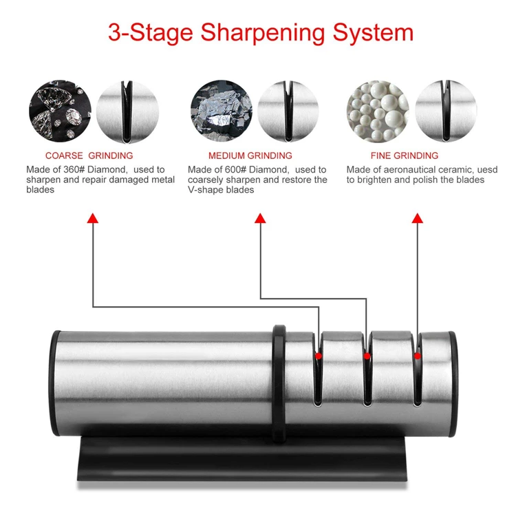 LMETJMA Кухня Ножи точилка Нержавеющая сталь 3-ступенчатый Ножи точилка Diamond Tungste Керамика точилка колеса заточки