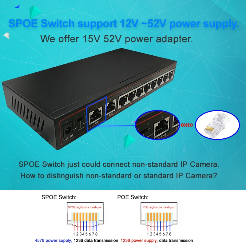 Сеть SPOE переключатель 8+ 2 Порты и разъёмы 10/100 Мбит/с SPOE Мощность Over Ethernet PoE коммутатор для IP камер AP VoIP сети Vlan умный переключатель дистанционного управление напряжением 15 Вт