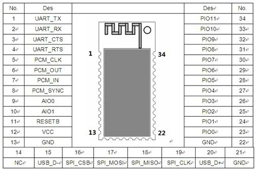 Bluetooth HID модуль клавиатуры с адаптером платы XM-04-HID-K HX-04-HID-K Интегральные схемы